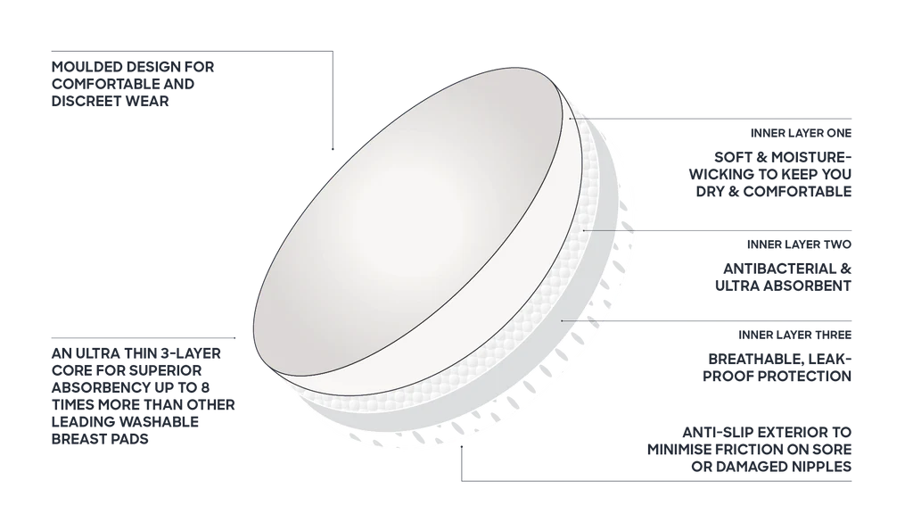 BARE MUM Ultra Absorbent Breast Pads